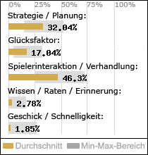 Spielinhalte