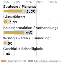 Spielinhalte