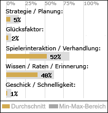 Spielinhalte