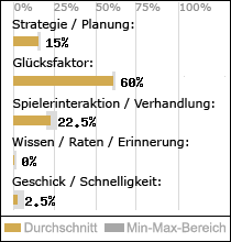 Spielinhalte