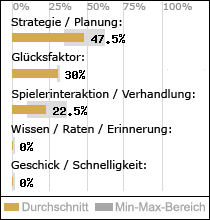 Spielinhalte