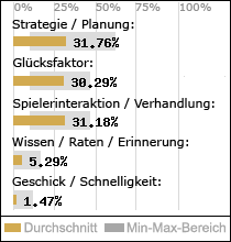 Spielinhalte