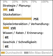 Spielinhalte
