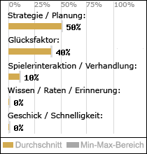 Spielinhalte