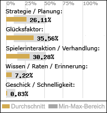 Spielinhalte