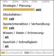 Spielinhalte