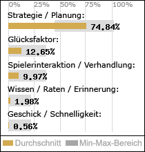 Spielinhalte