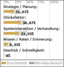 Spielinhalte