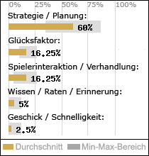 Spielinhalte