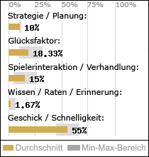 Spielinhalte