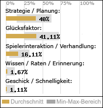 Spielinhalte