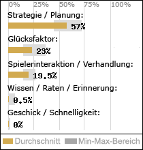 Spielinhalte