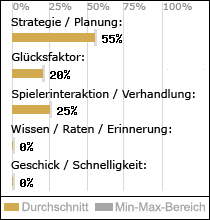 Spielinhalte