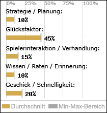 Spielinhalte