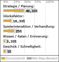 Spielinhalte