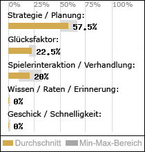 Spielinhalte