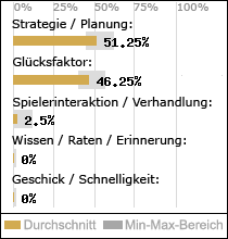 Spielinhalte