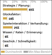 Spielinhalte