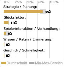 Spielinhalte