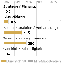 Spielinhalte