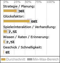 Spielinhalte