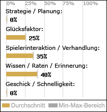 Spielinhalte