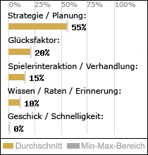 Spielinhalte