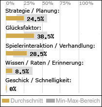 Spielinhalte