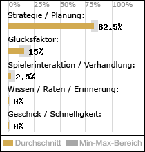 Spielinhalte