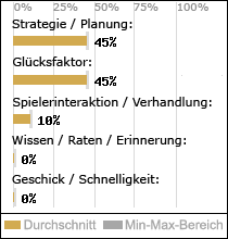 Spielinhalte