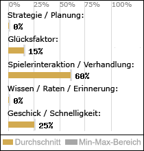 Spielinhalte
