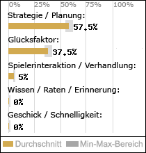Spielinhalte