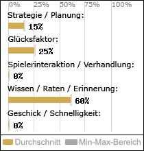 Spielinhalte