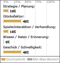 Spielinhalte