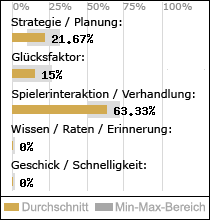 Spielinhalte