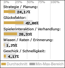 Spielinhalte