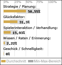 Spielinhalte