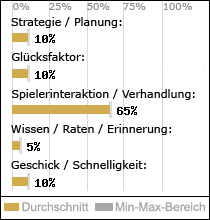 Spielinhalte