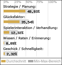 Spielinhalte