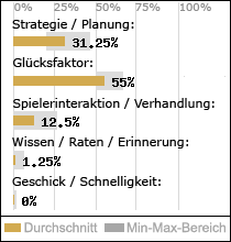 Spielinhalte