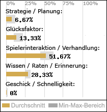 Spielinhalte