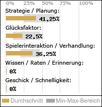 Spielinhalte