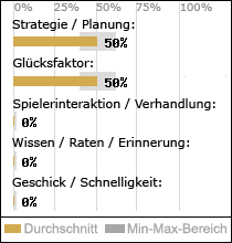 Spielinhalte