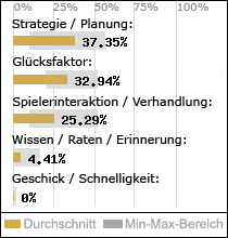 Spielinhalte