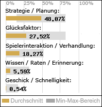 Spielinhalte