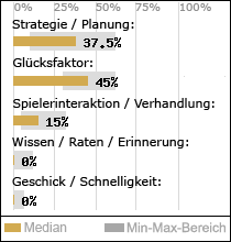 Spielinhalte
