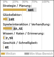 Spielinhalte