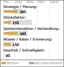 Spielinhalte
