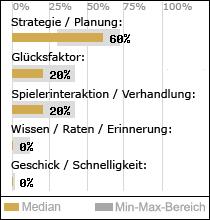 Spielinhalte