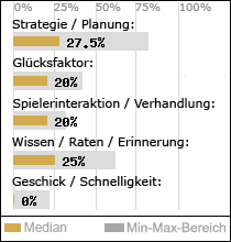 Spielinhalte